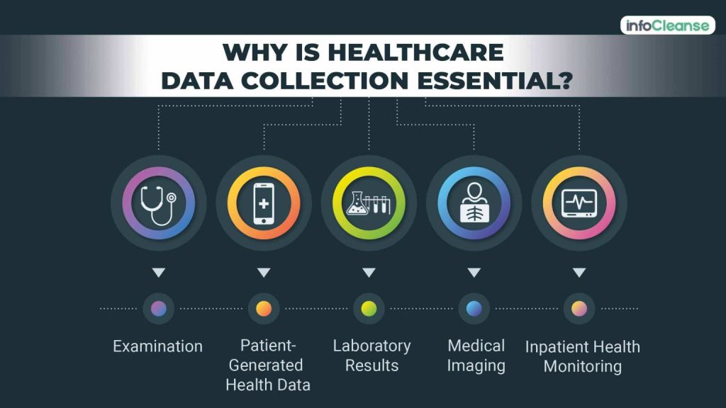why-is-healthcare-data-collection-essential