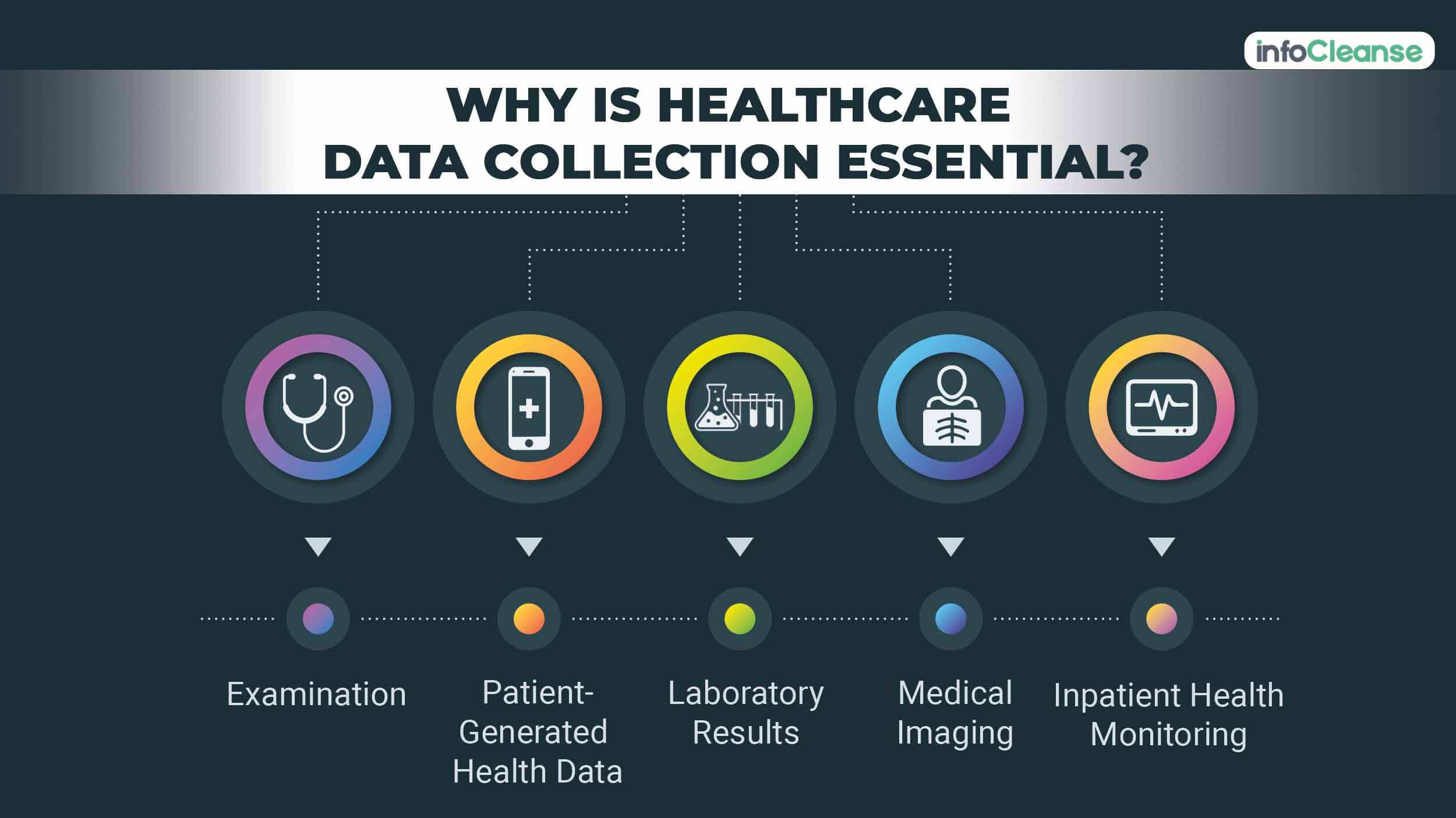 Why is Healthcare Data Collection Essential