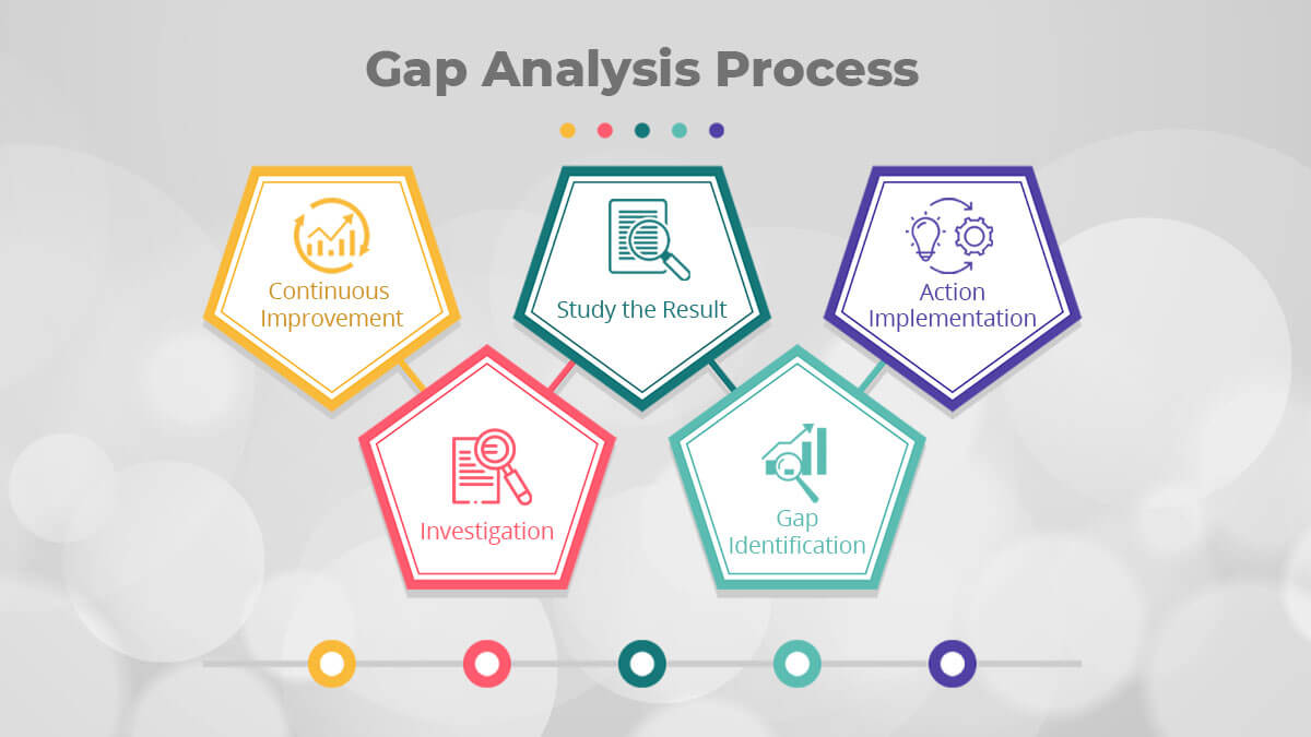 Analyzing Service Delivery Gaps 