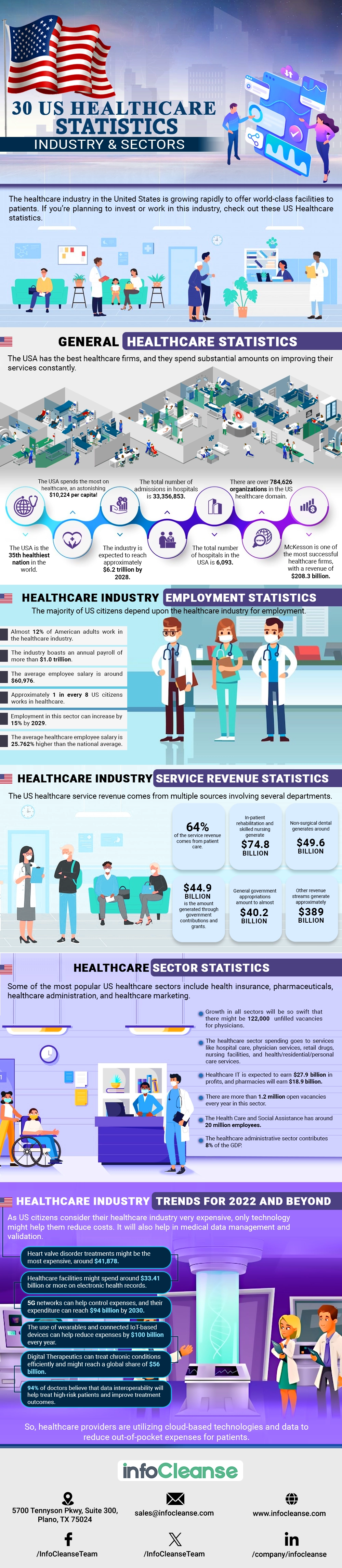 30-us-healthcare-statistics-industry