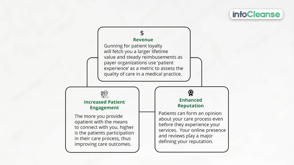 evaluate-patient-experience-online