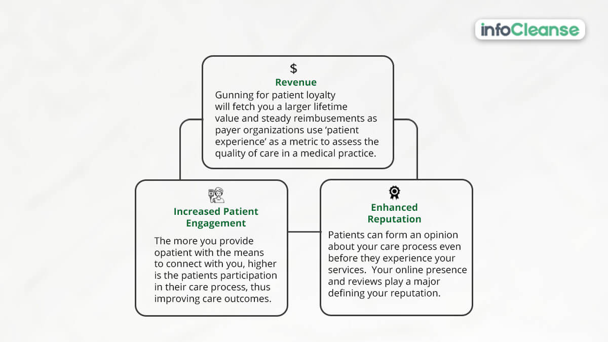 Evaluate Patient Experience Online 