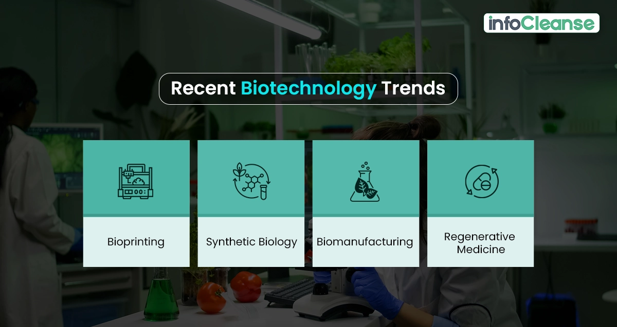 Recent Biotechnology trends