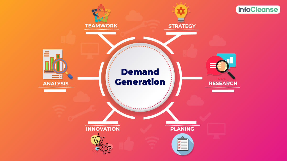 Demand generation strategies 