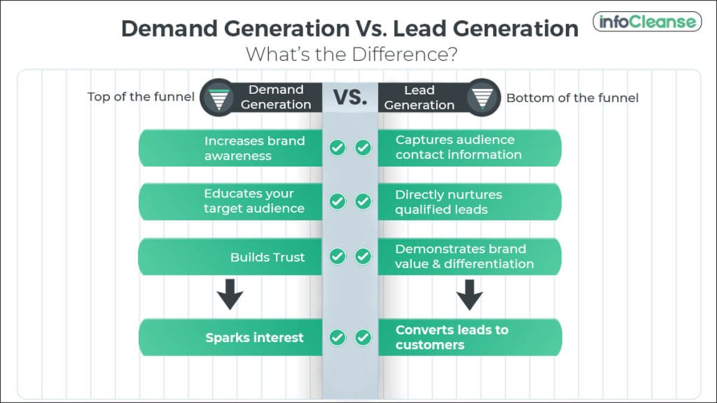 demand-generation-vs.-inbound-marketing-know-the-differences