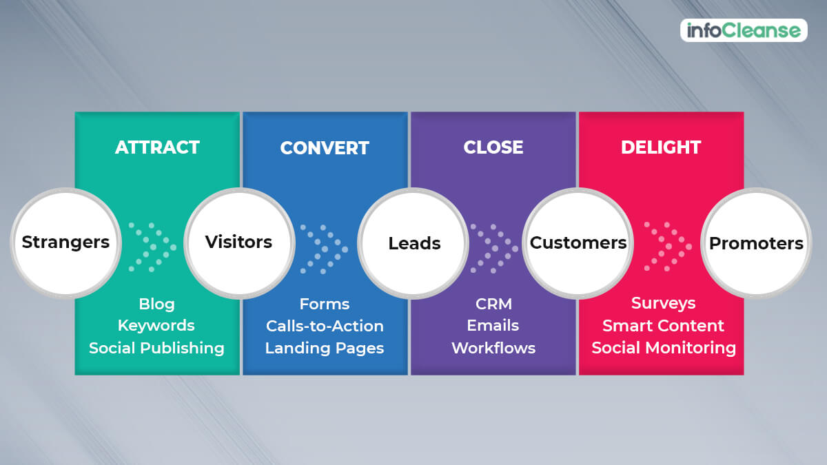 Inbound marketing strategies