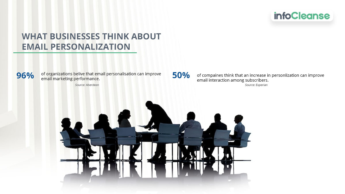 personalize-your-healthcare-email-marketing