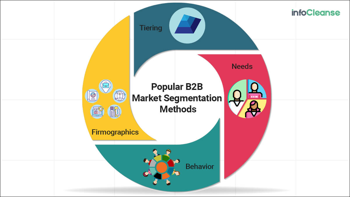 Popular B2B Market Segmentation Methods