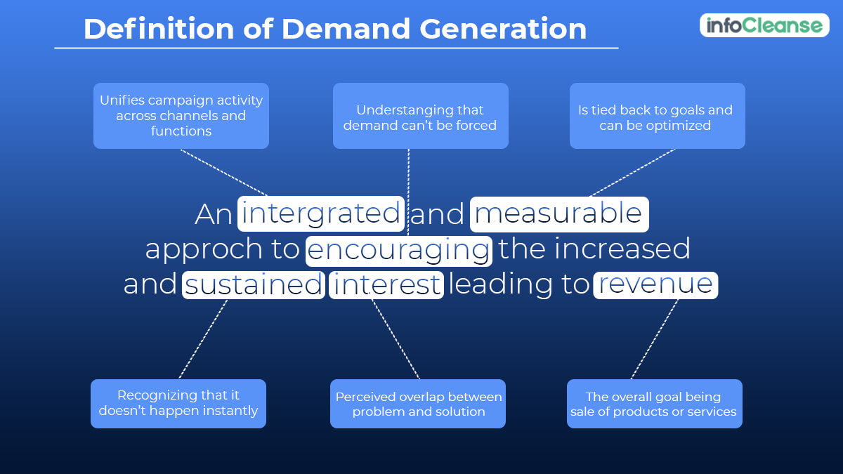 What is demand generation