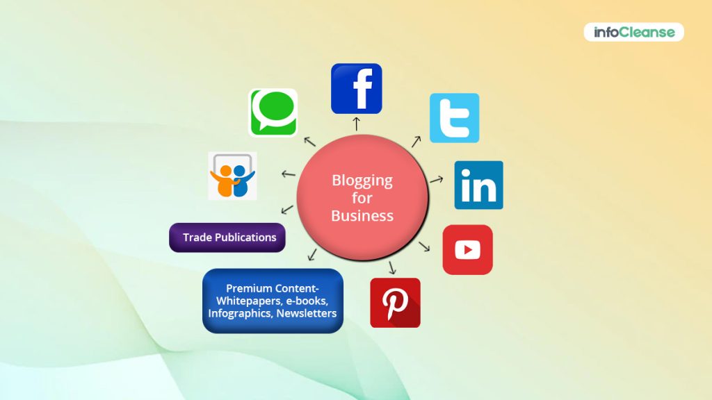 make-use-of-blogs-and-paid-content (1)