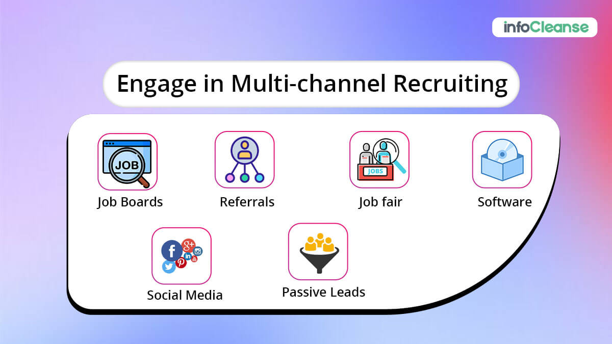 Engage in Multi-channel Recruiting