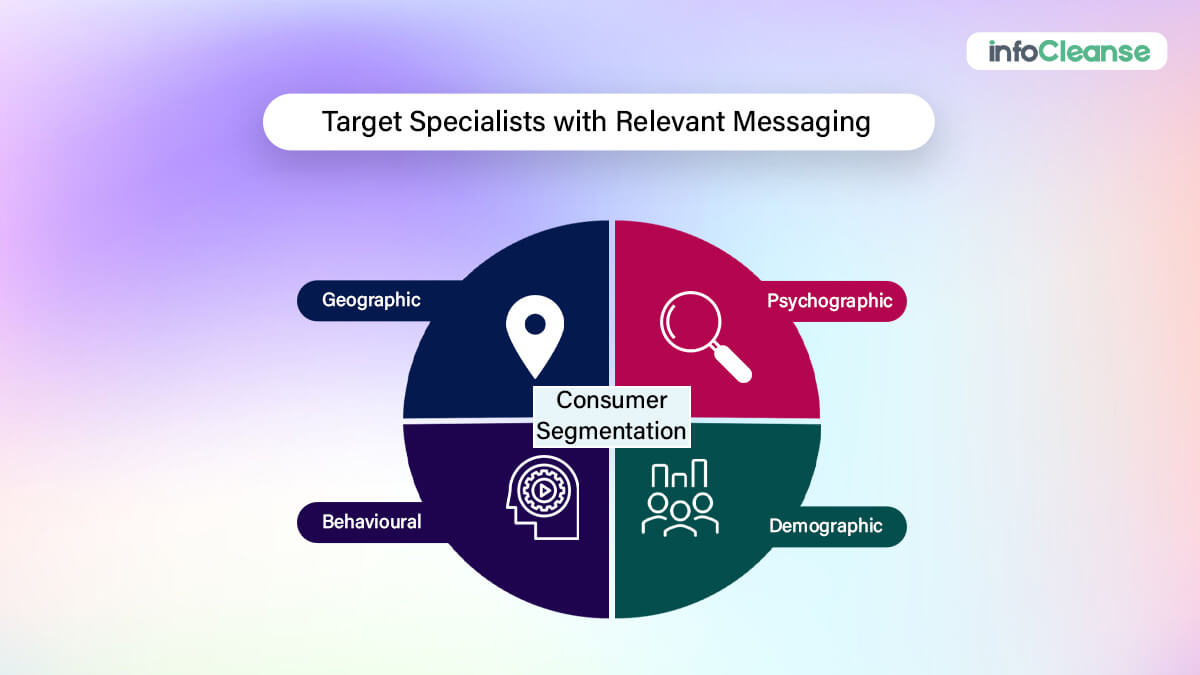Target Specialists with Relevant Messaging 