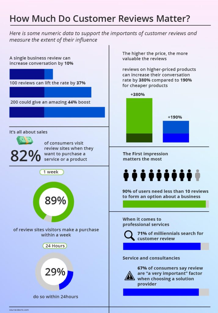 earn-positive-online-review