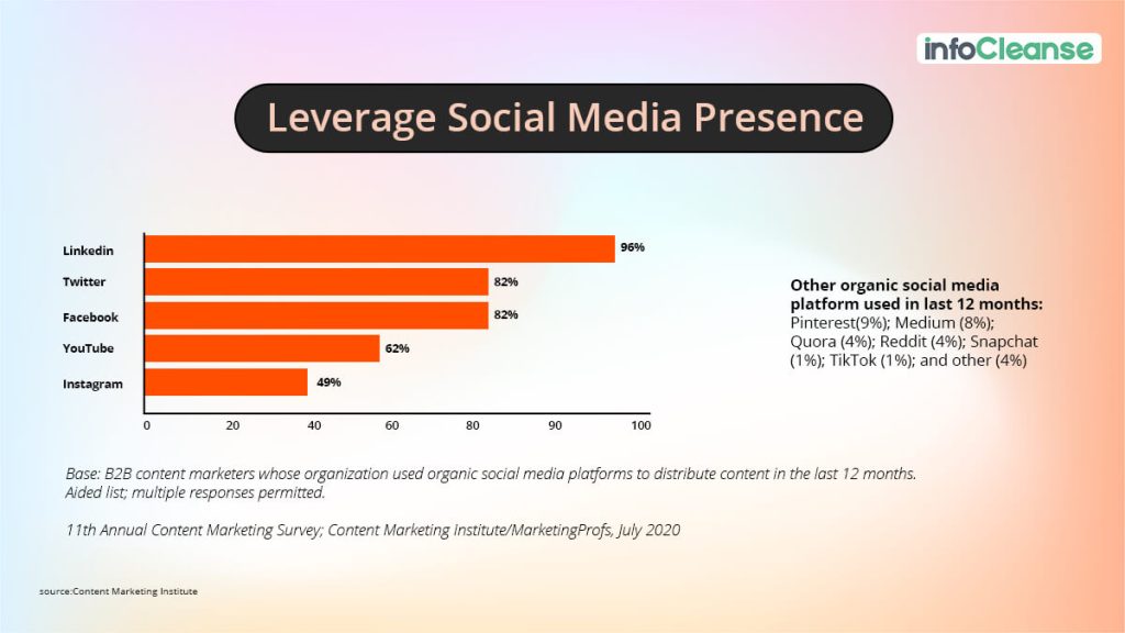 leverage-social-media-presence
