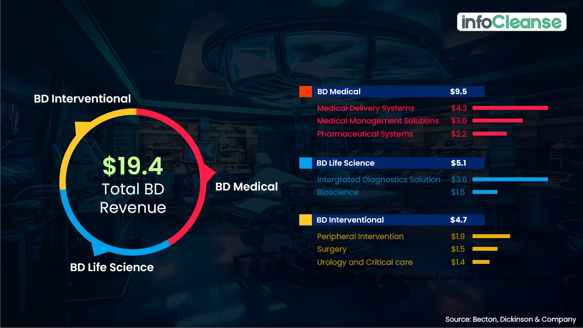 Becton-Dickinson-Company
