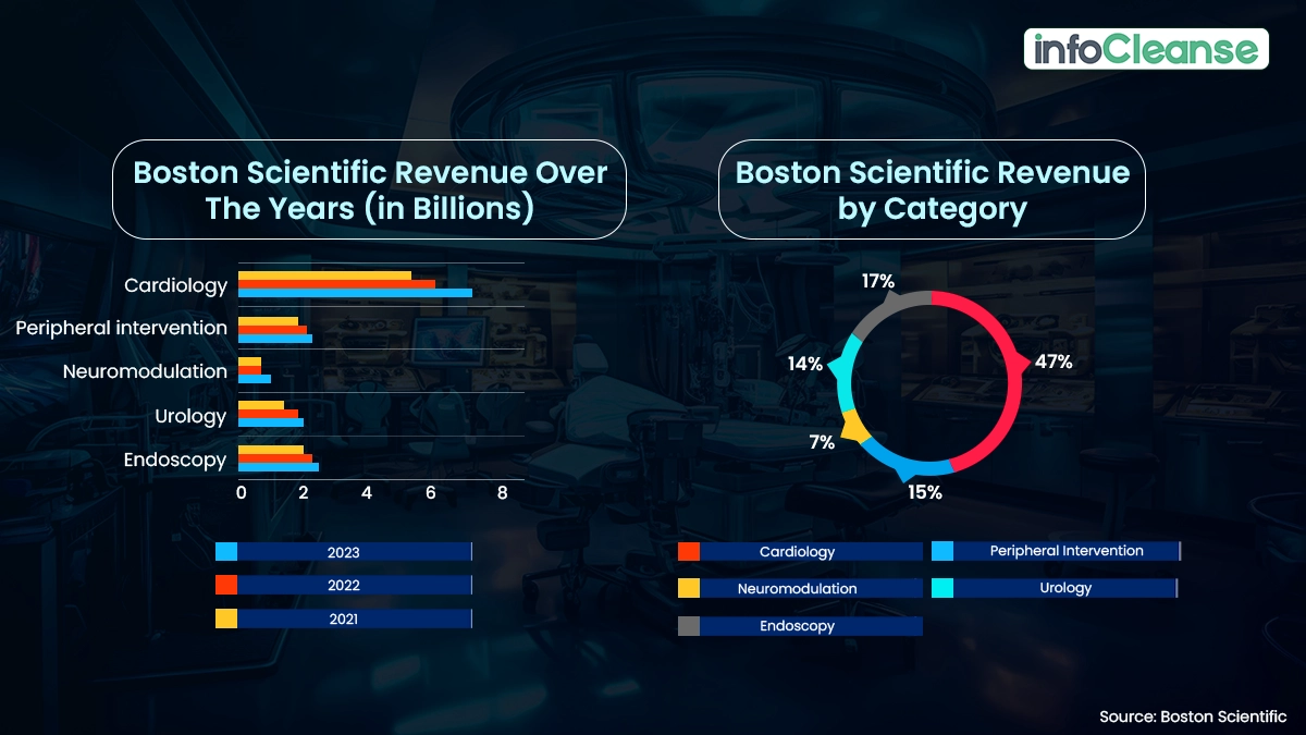 Boston-Scientific