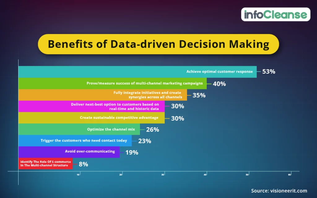Data-driven-decision-making-is-a-must