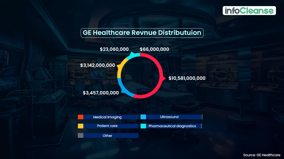 GE-Healthcare