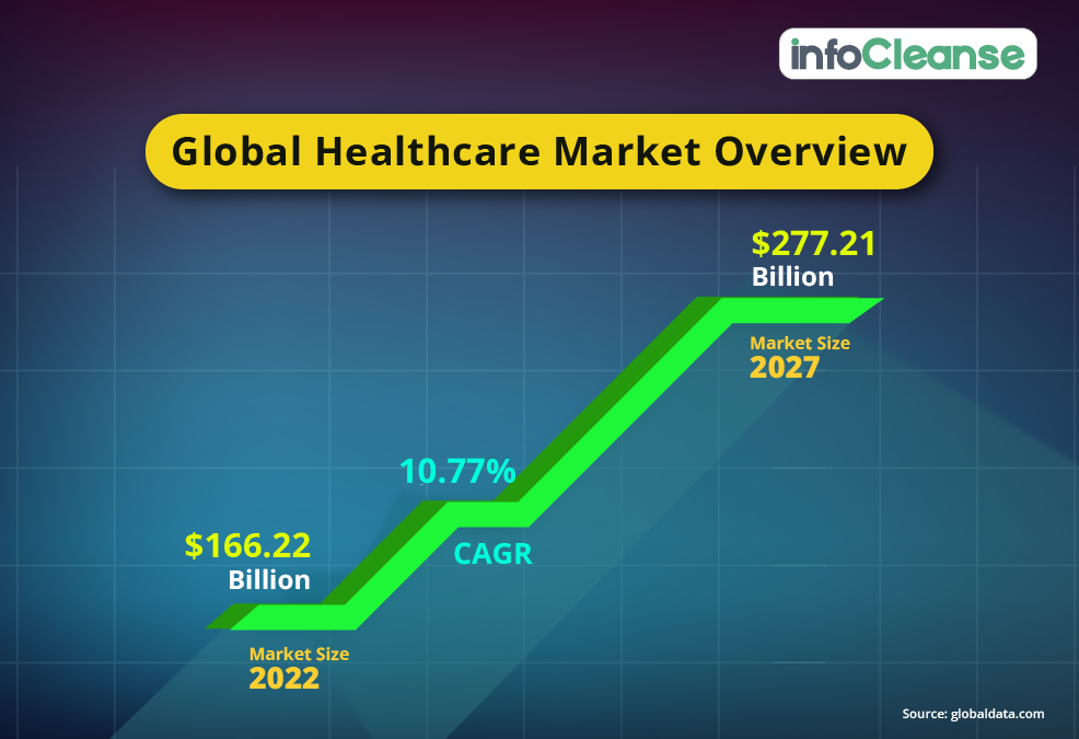 Global-healthcare-market-overview