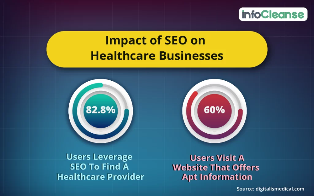 Impact-of-SEO-on-healthcare-businesses