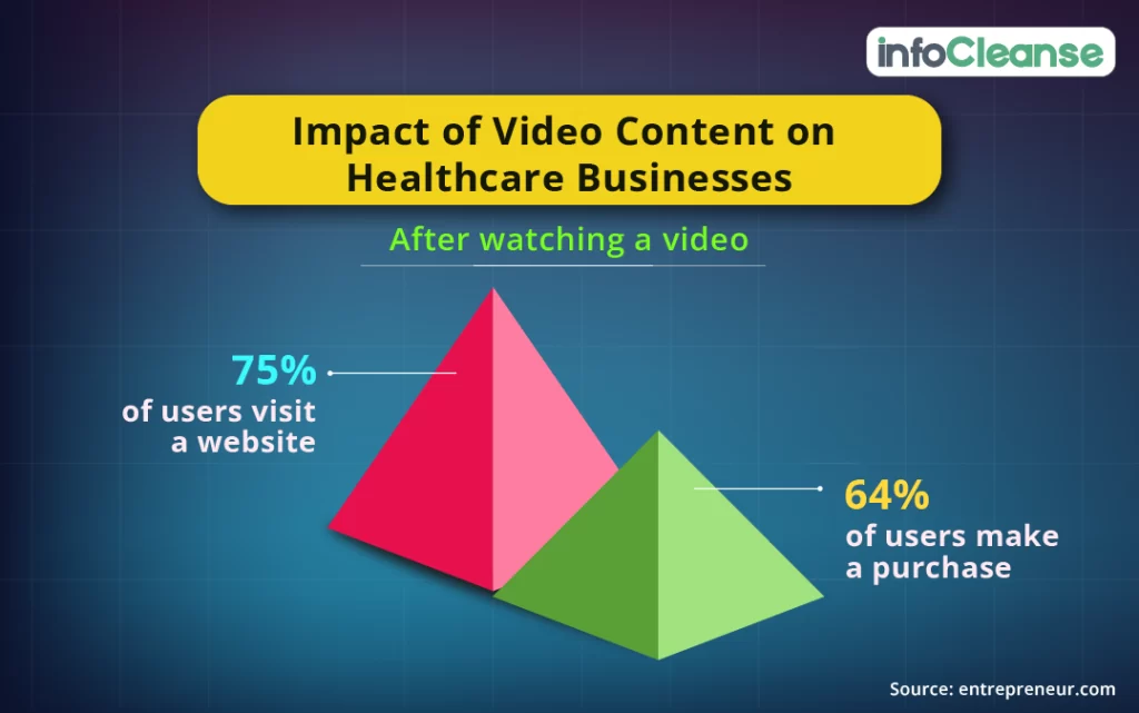 Impact-of-video-content-on-healthcare-businesses