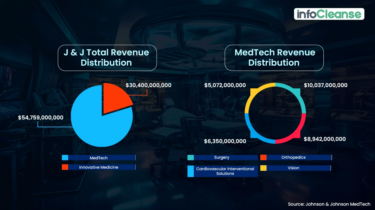 Johnson-Johnson-MedTech