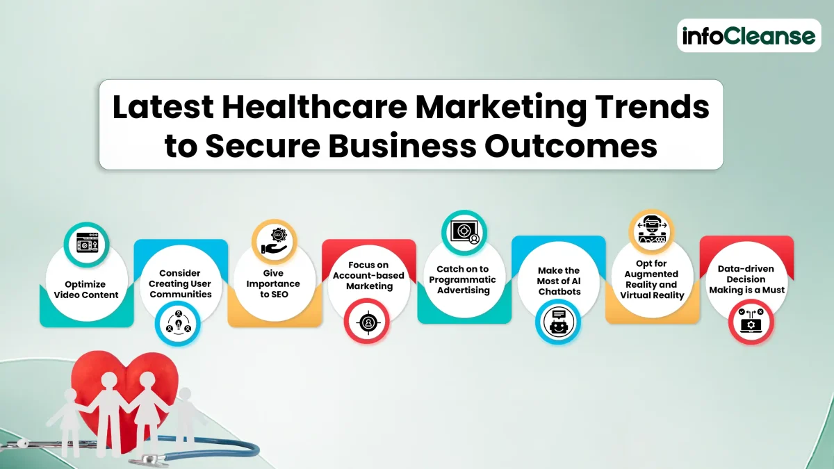 Latest-healthcare-marketing-trends-to-secure-business-outcomes-blog-featured-banner