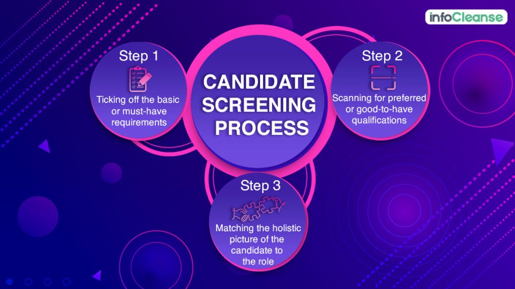 the-elaborate-and-time-consuming-screening-process