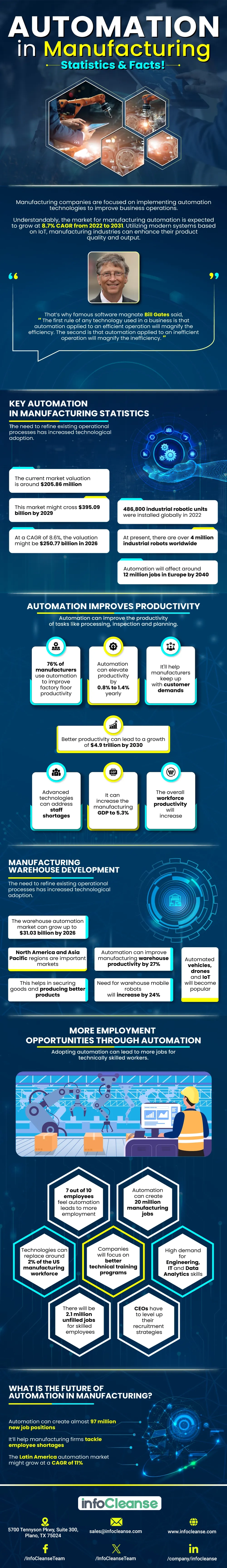 automation-in-manufacturing-statistics-and-facts-infographic-image (1)