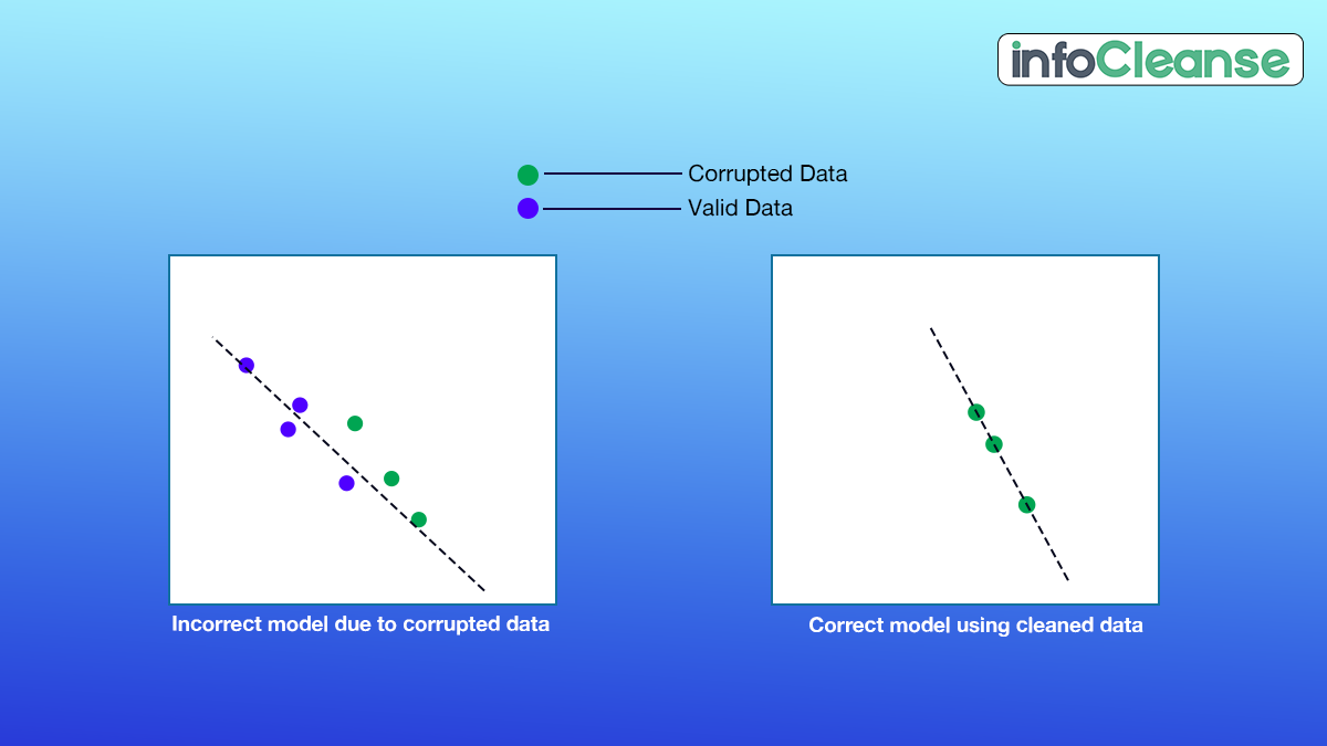 How To Process Data For Analytics And Machine Earning Modeling