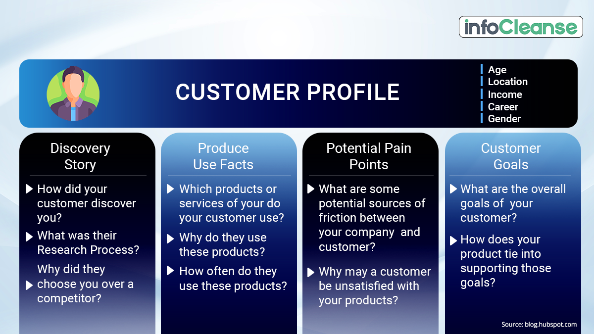 An Ideal Customer Profile Template