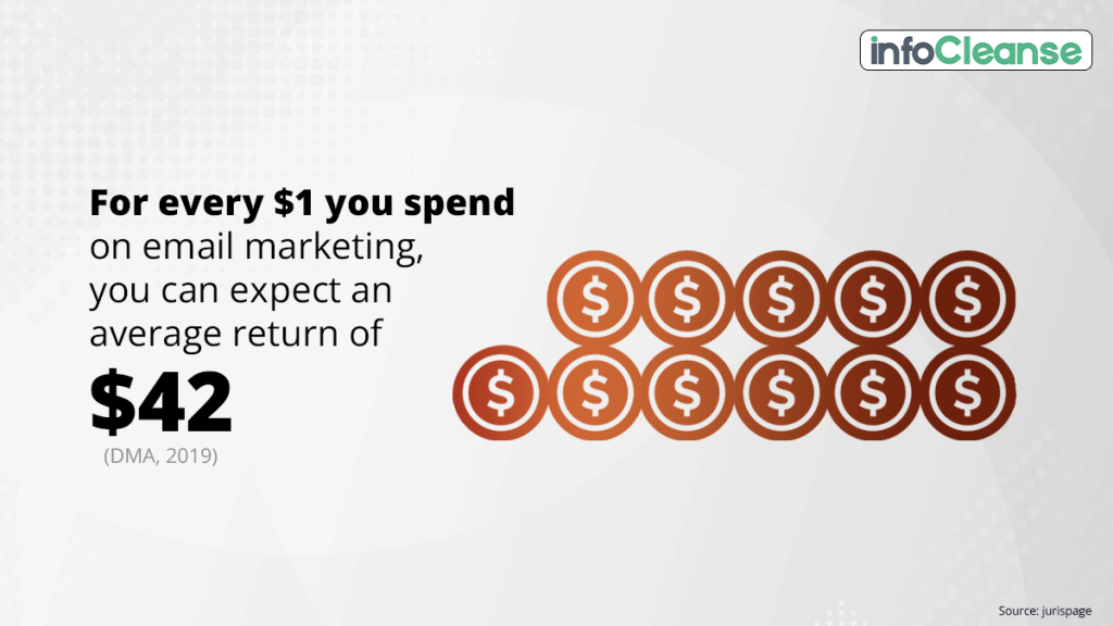 initiate-email-marketing-campaigns