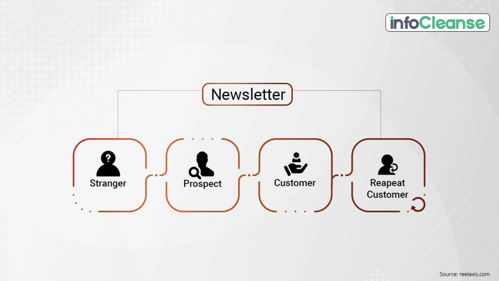 leverage-newsletter-marketing