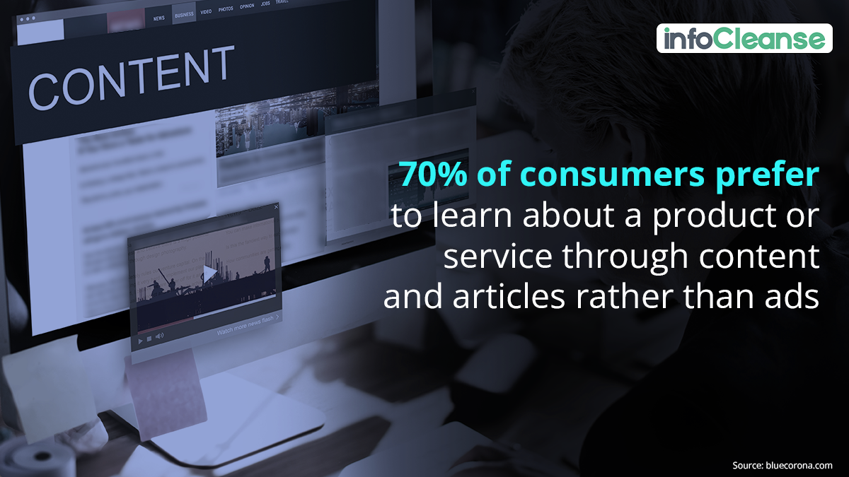 Educate And Empower Customers With Content Marketing