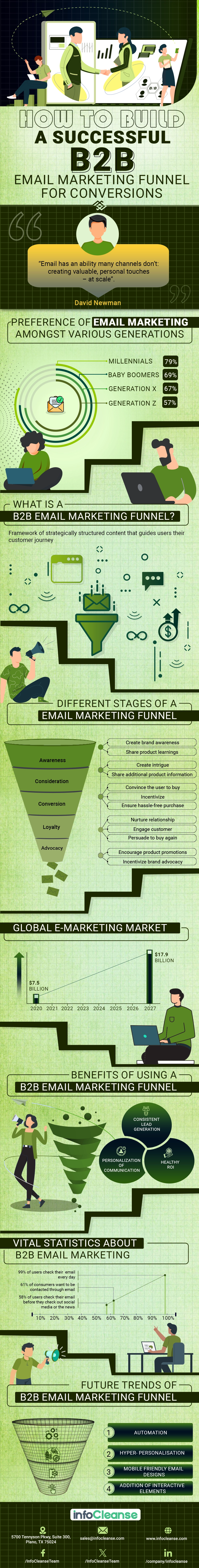 how-to-build-an-email-marketing-funnel-for-successful-conversions-infographics (2)