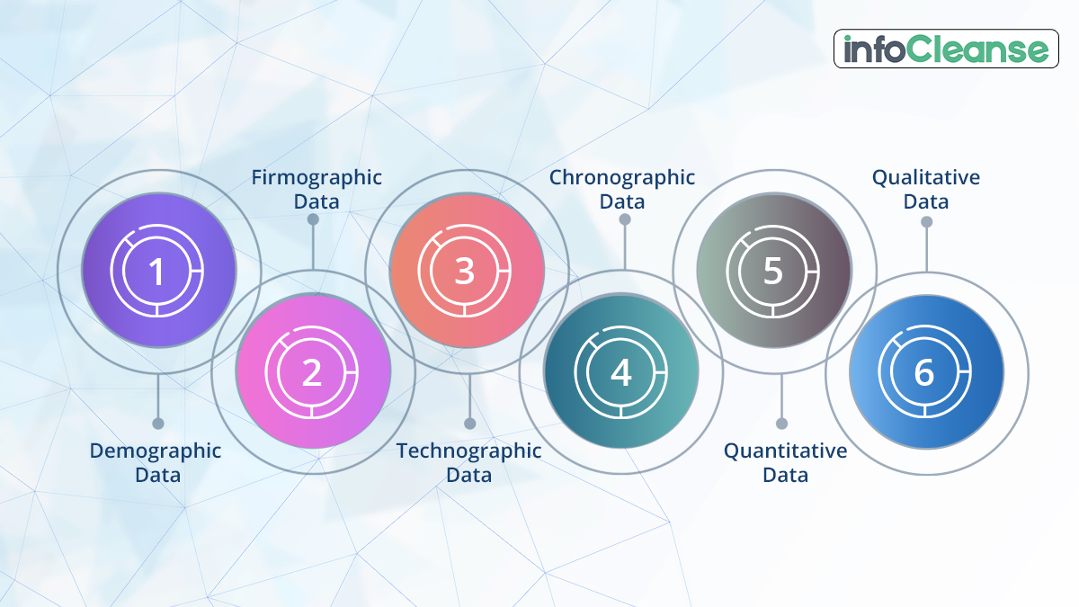 Types of B2B data