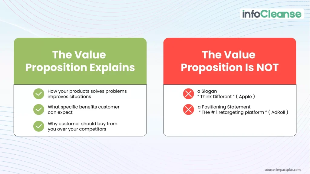 Create-a-well-defined-value-proposition