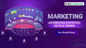 Marketing-Automation-Statistics-Facts-Trends-Future-Banner-1024x576