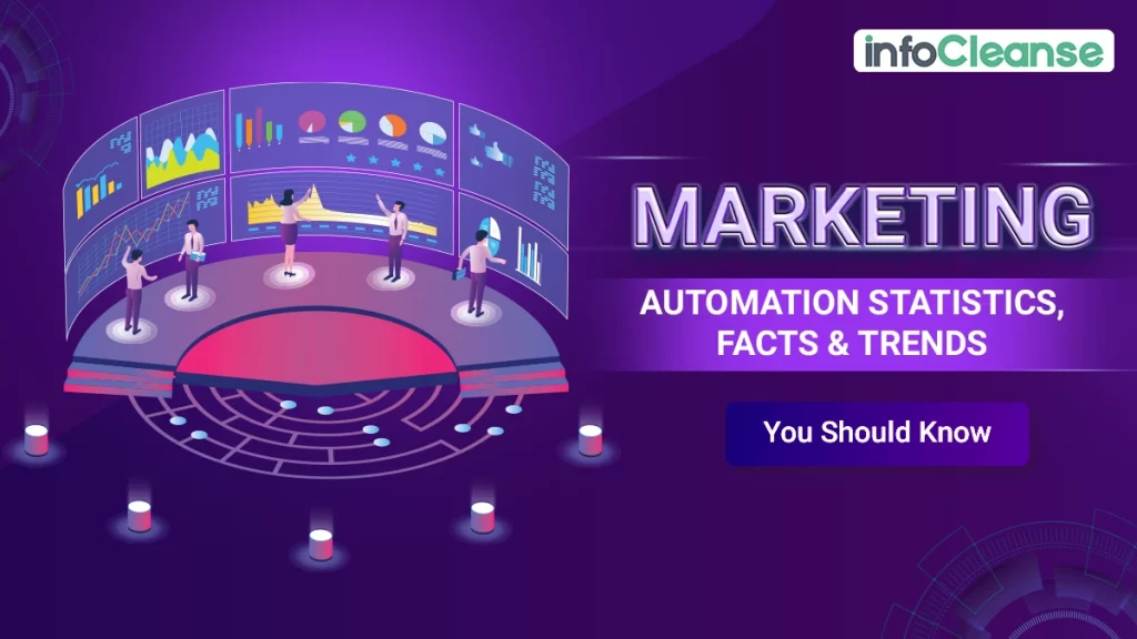 Marketing-Automation-Statistics-Facts-Trends-Future-Banner-1024x576