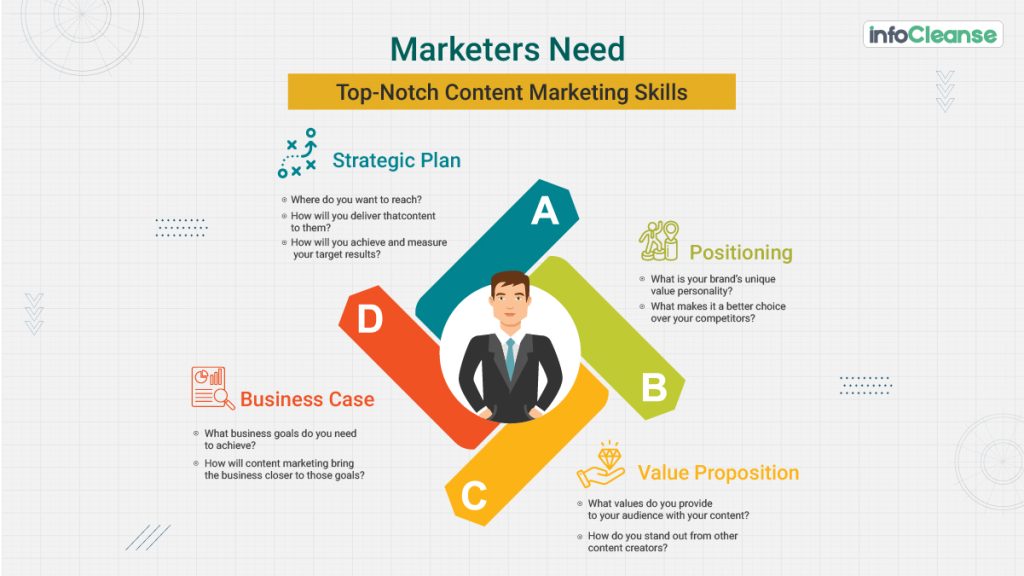 marketers-need-top-notch-content-marketing-skills