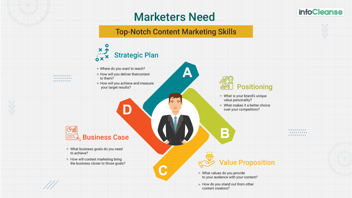Marketers Need Top-Notch Content Marketing Skills