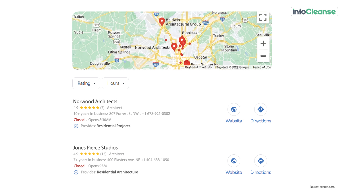 Use Google Business Account for Marketing to Potential Clients