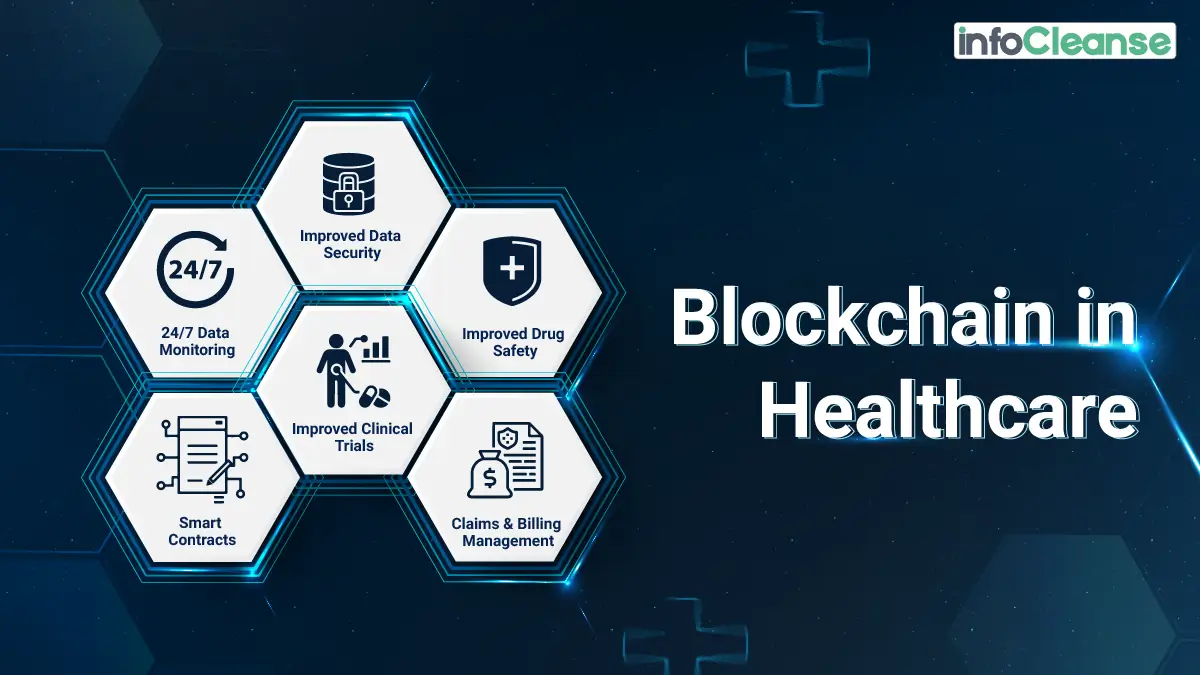 Blockchain in Healthcare