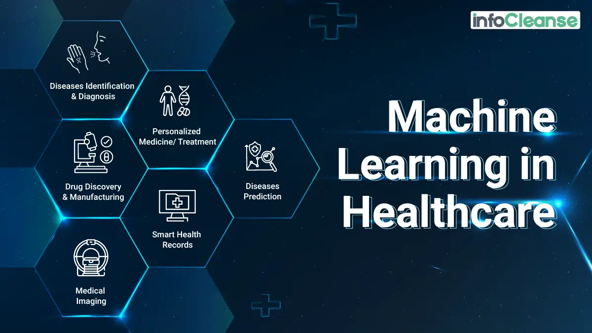 Machine Learning in Healthcare