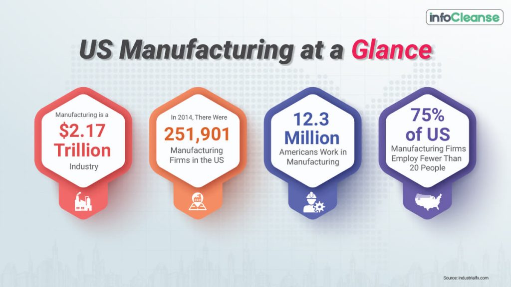 US-Manufacturing-at-a-Glance