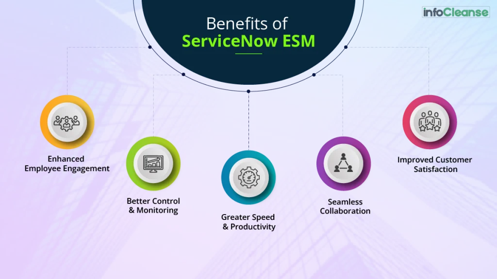Benefits-of-ServiceNow-ESM