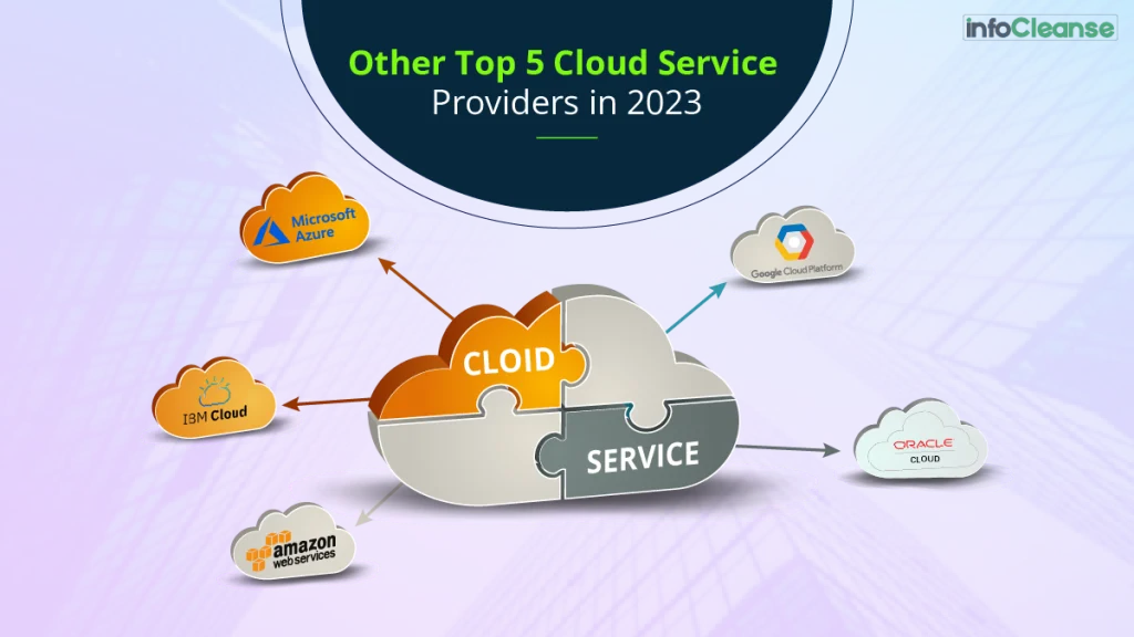 Top-5-Cloud-Service-Providers-in-2023