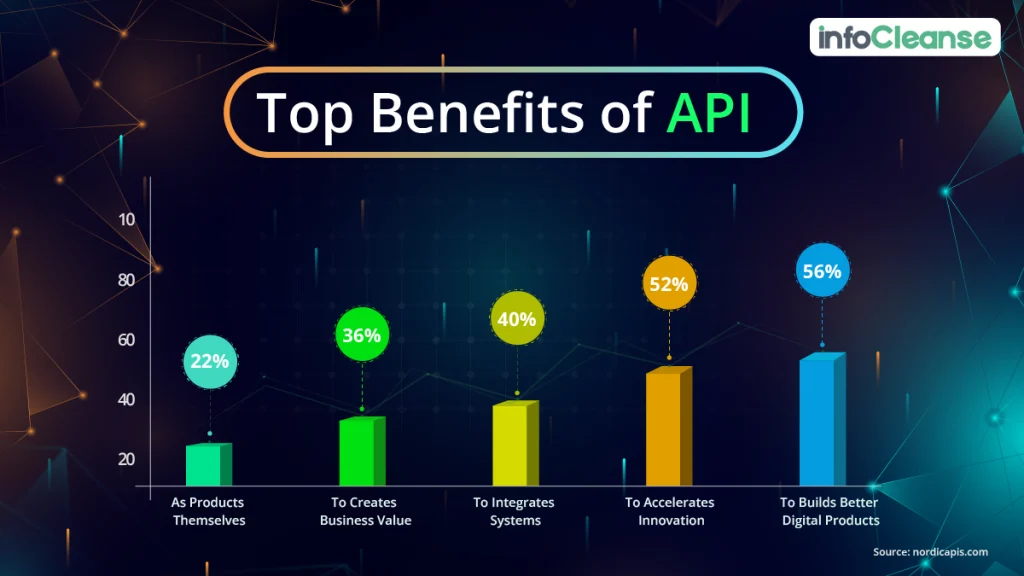 Top-Benefits-of-API