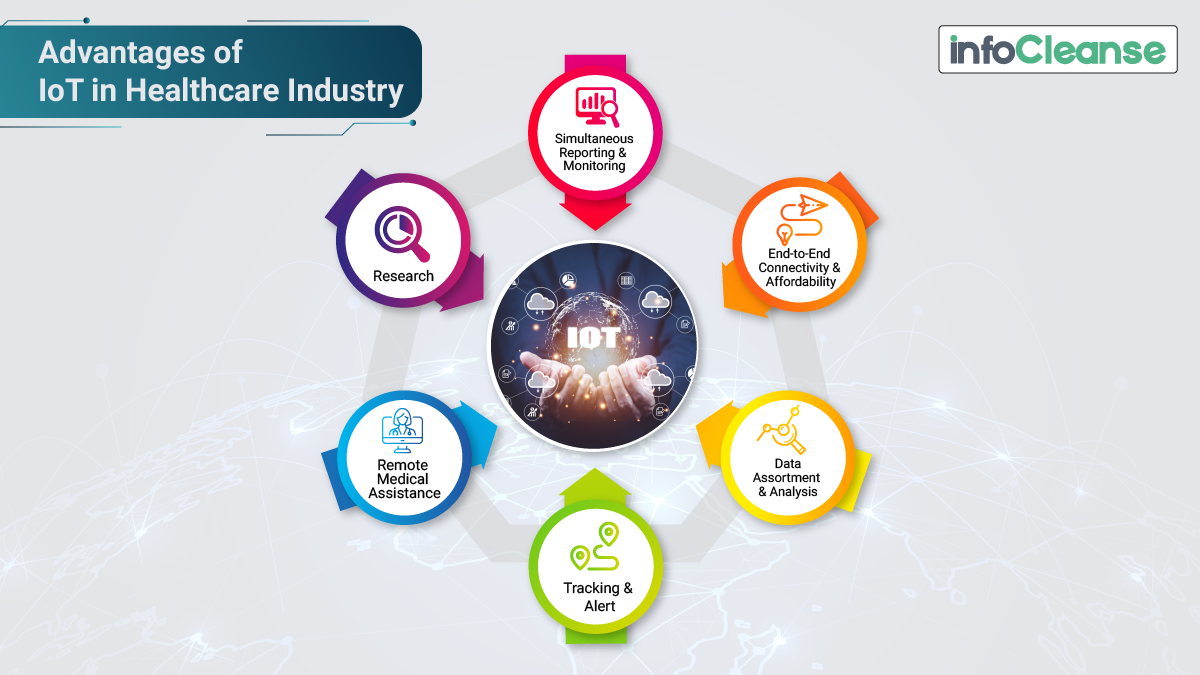 Advantages of IoT in Healthcare Industry