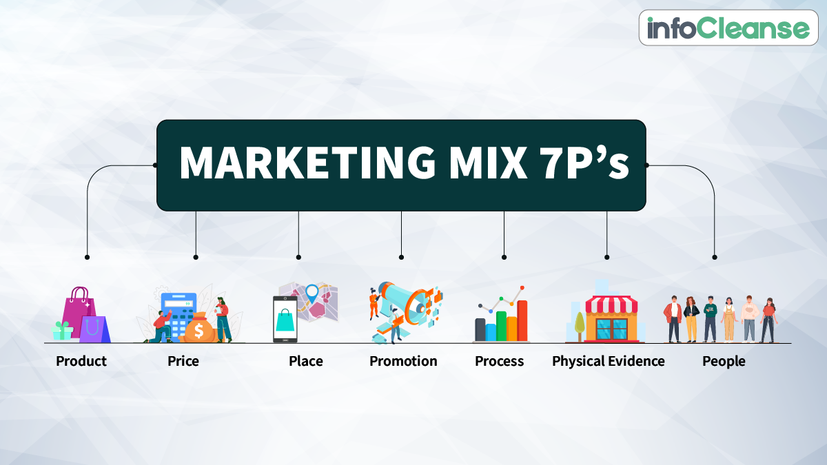 Marketing-Mix-7Ps